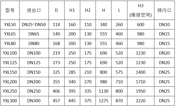 高低籃式過濾器型號(hào)