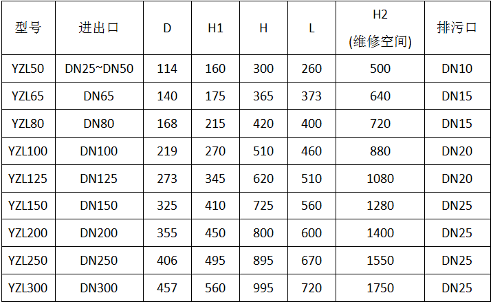 直通籃式過濾器型號(hào)