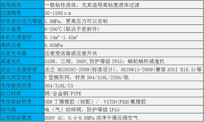 YGP刮盤自清洗過濾器規(guī)格參數(shù)