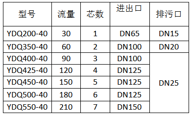 立式大通量保安過濾器規(guī)格